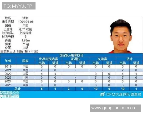 徐新职业生涯里程碑达成200场赛事出战记录与7球进账的辉煌成就 徐新职业生涯里程碑达成200场赛事出战记录与7球进账的辉煌成就