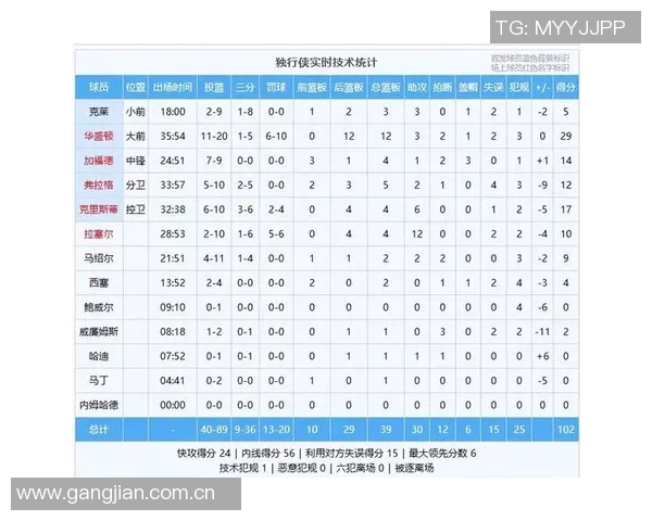 周一竞彩篮球焦点战:火箭力争连胜再战爵士迎接挑战 周一竞彩篮球焦点战:火箭力争连胜再战爵士迎接挑战